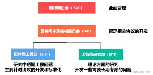 計(jì)算機(jī)網(wǎng)絡(luò) 連接世界的技術(shù)基石