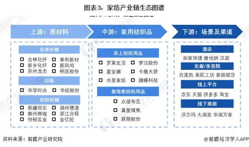 預(yù)見2024 中國(guó)家紡行業(yè)全景圖譜與計(jì)算機(jī)軟硬件開發(fā)銷售趨勢(shì)分析