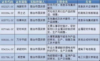 從新三板到主板 詳解國(guó)資跨板整合的煙臺(tái)樣本在計(jì)算機(jī)軟硬件開發(fā)與銷售領(lǐng)域