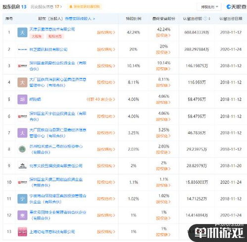 騰訊關(guān)聯(lián)公司入股《古劍奇譚》開發(fā)商，持股20%成為第二大股東
