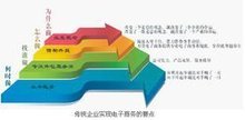 成都萬貫網(wǎng)絡(luò)科技 致力于計算機(jī)軟硬件開發(fā)與銷售的專業(yè)服務(wù)商