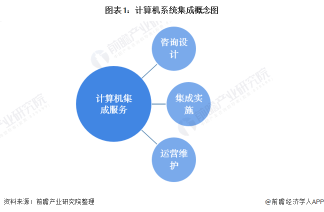 福田網(wǎng)站建設(shè)入門推薦——秦聚網(wǎng)絡(luò)的計算機(jī)軟硬件開發(fā)與銷售服務(wù)