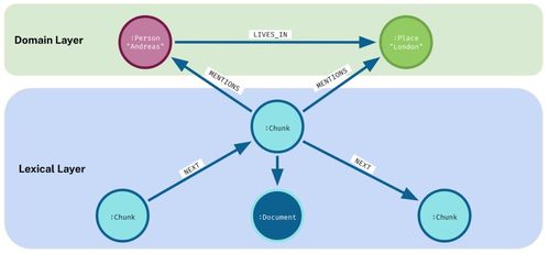 GraphRAG引爆生成式AI知識圖譜新紀(jì)元 微軟開源項目GitHub星標(biāo)破萬的背后