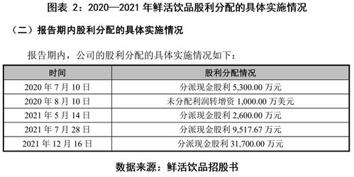 茶飲紅海激戰，鮮活飲品業績滑坡 邊融資邊分紅引爭議